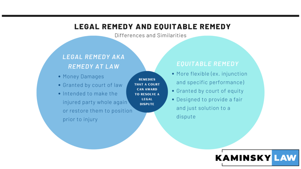 Similarities and Differences between Legal Remedy and Equitable Remedy