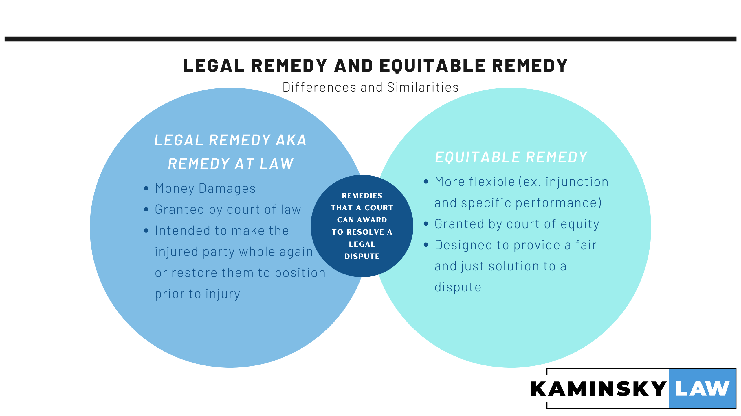 What Is The Difference Between A Legal Remedy And An Equitable Remedy 